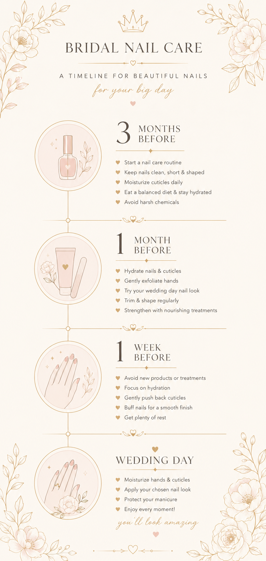 Vertical infographic outlining a bridal nail care timeline from three months to wedding day.